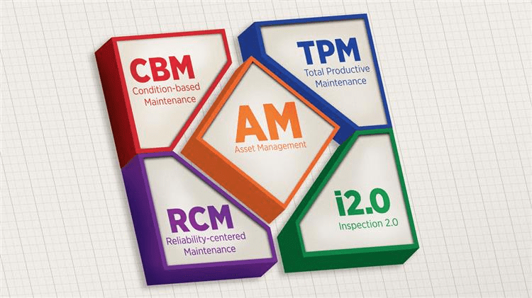 Inspection 2.0: The Cornerstone of World-Class TPM