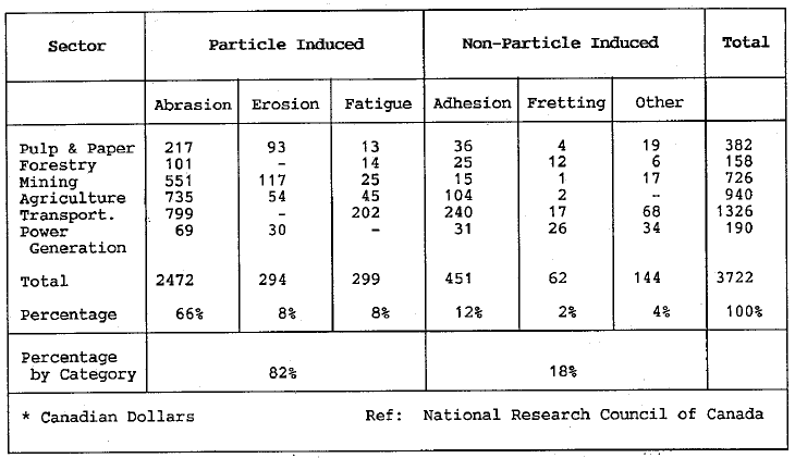 Lubricant-Based Techniques for the Condition Monitoring of Non-Circulating Gear and Bearing Systems