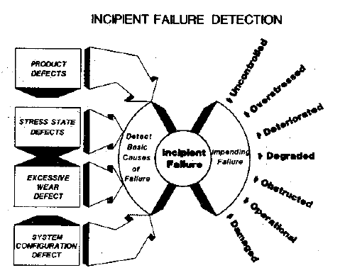 Systems and Methods for Real-Time Condition Monitoring of Mechanical Machinery