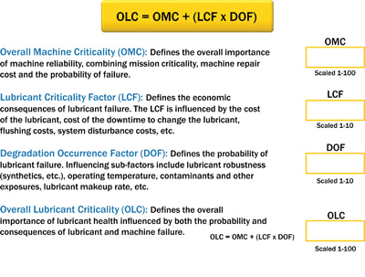 How to Select Machines for Oil Analysis