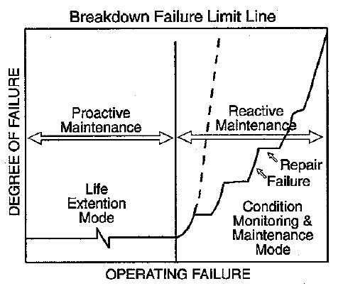 Applying Satellite Communications Technology to Condition-Based Maintenance for Mobile Equipment