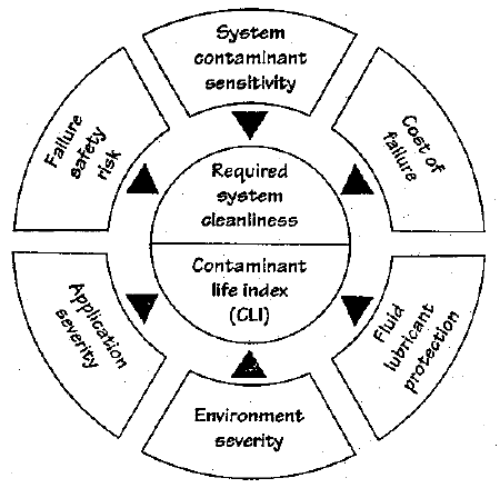 Extensive Cost Saving Opportunity from Strategic Implementation of Proactive Maintenance in the Iron and Steel Industry