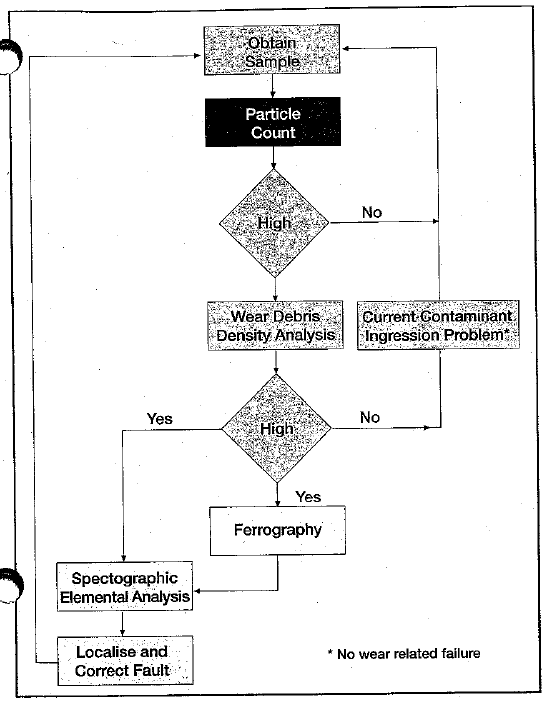 Proactive Maintenance is the Cost Reduction Strategy for Diesel Engines and Gas Turbines