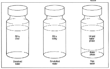 Filters can Remove Water from Hydraulic Fluid