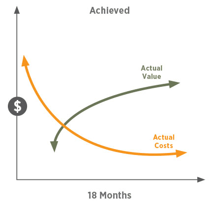 You Earn What You Learn