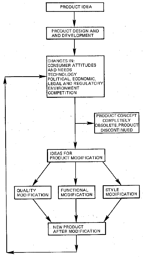 The Influence Of Marketing on the Design Of Fluid-Power Products