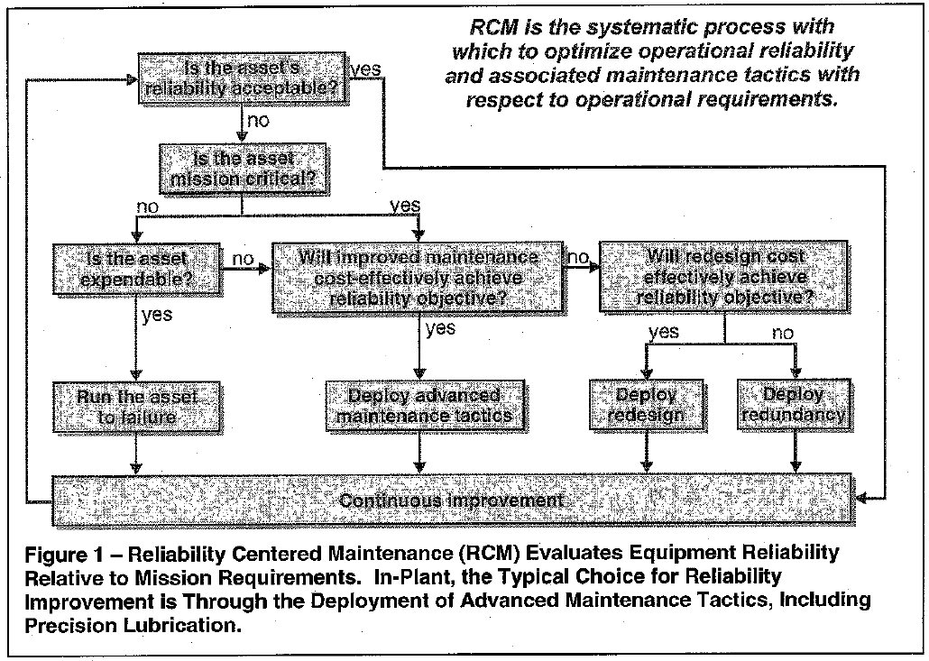 Precision Lubrication for the Power Generation Industry