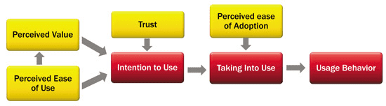 How to Optimize the State of Lubrication