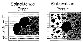 The Accuracy and Reliability of Optical Particle Counters with Industrial Oils and Hydraulic Fluids