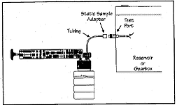 An Introduction to Fluid Contamination Analysis